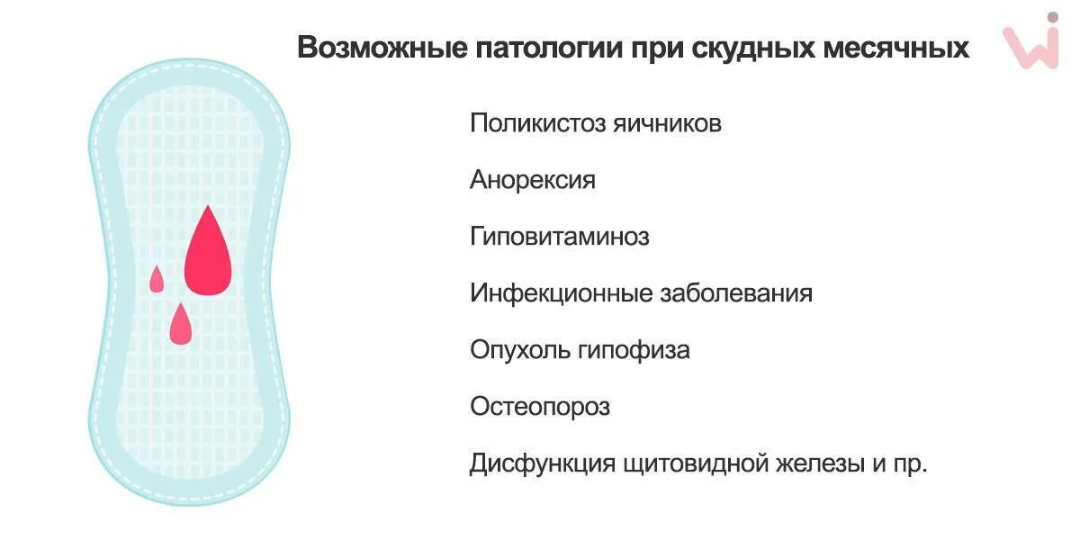 Месячные пришли признаки. Причины скудных месячных. Скудные и нормальные месячные. Скудные месячные почему. Скудные месячные причины.