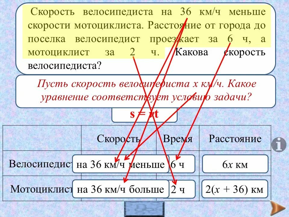 Ведро с водой раскручивать в вертикальной плоскости. Формула скорости времени и расстояния таблица. Укажите наименьшую скорость. Укажите наименьшую скорость. Уравнение аррениуса.