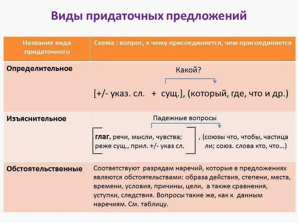 Как определить вид спп. Как определить вид спп