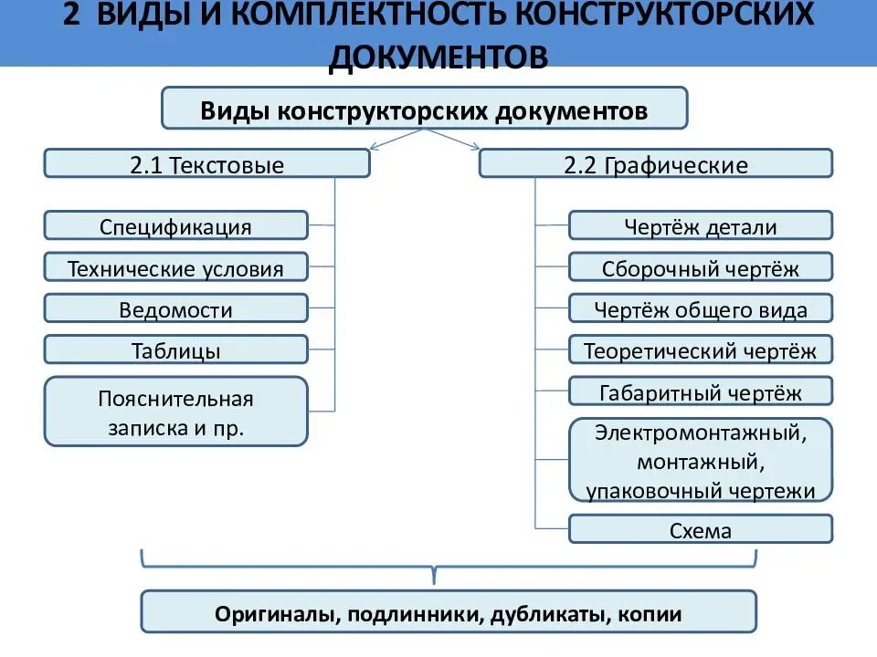 Системы технической документации. Виды конструкторской документации. Виды конструкторских документов. Виды технологической документации. Виды конструктор сих документов.