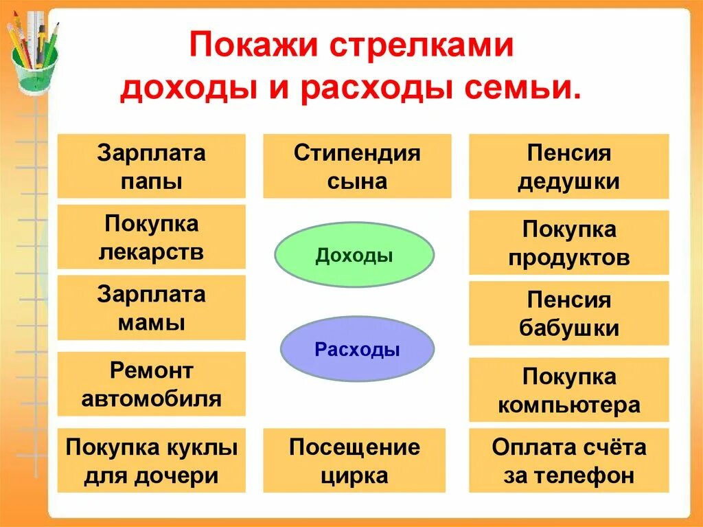 Расходы семейного бюджета 3 класс. Доходы и расходы семьи. Задачи по семейному бюджету. Семейный бюджет доходы и расходы семьи. Доходы семьи для дошкольников.