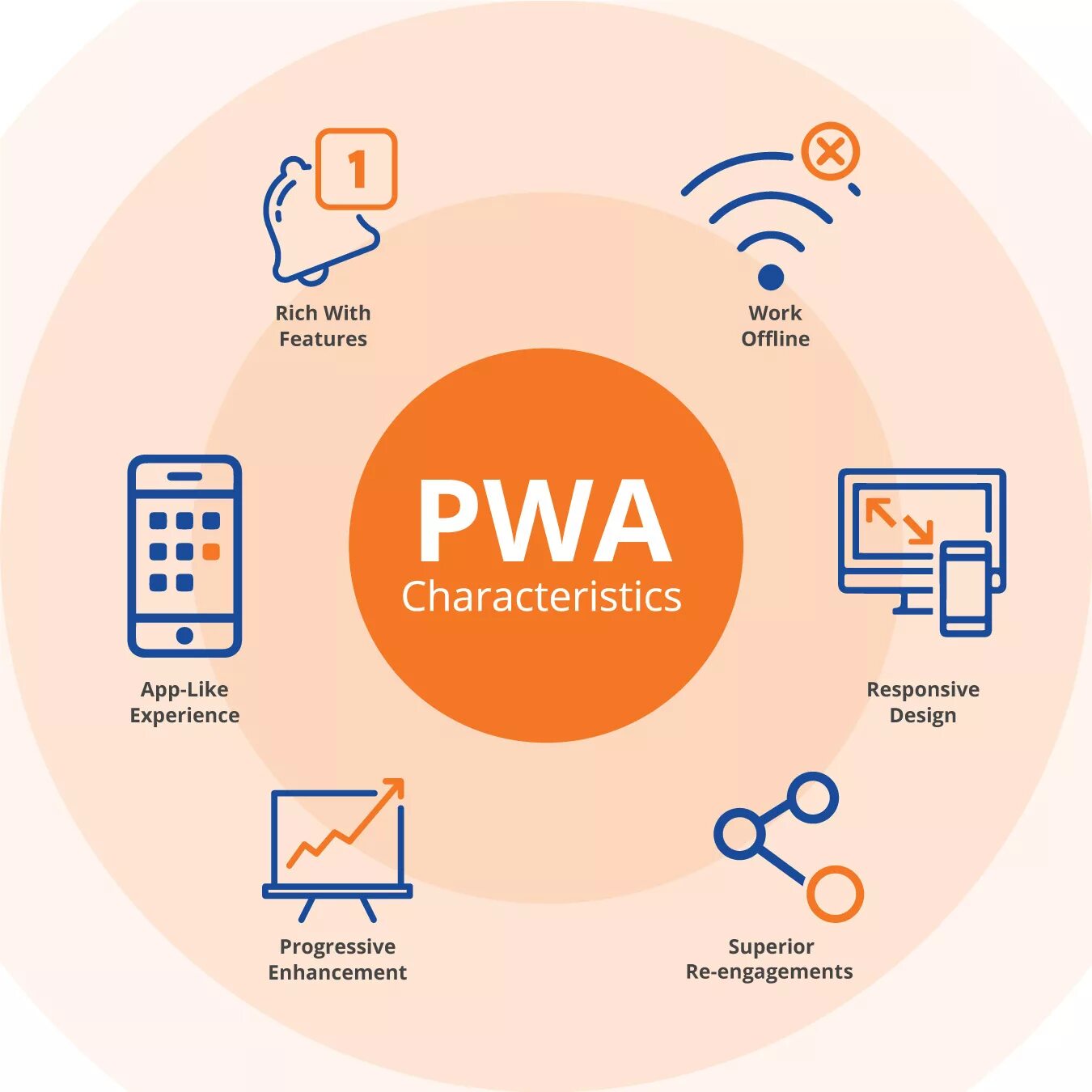 PWA приложения. Технология PWA. Веб-приложения PWA. Прогрессивное веб-приложение.