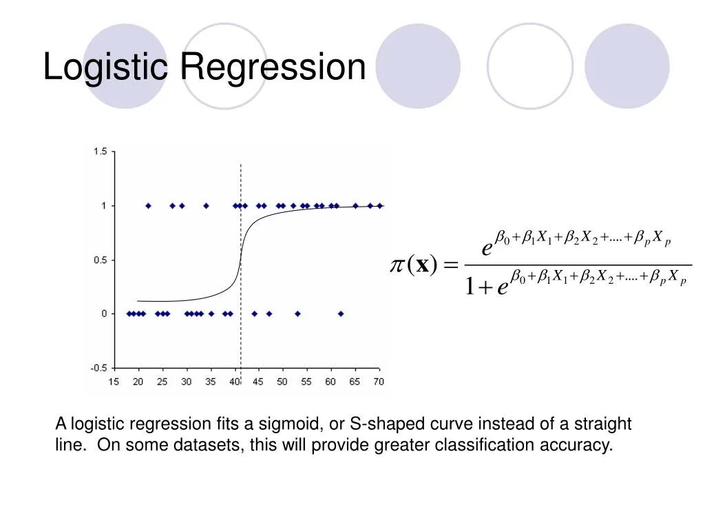 Sklearn regression. Logistic regression. logistic regression sklearn. logistic regression machine learning. maximization logistic regression.