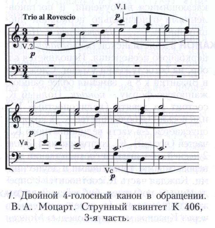 Канон в полифонии. Канон в Музыке. Схема канона в Музыке. Канон в Музыке примеры. Форма полифонии