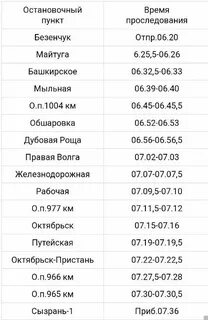 Электричка сызрань 1 правая волга