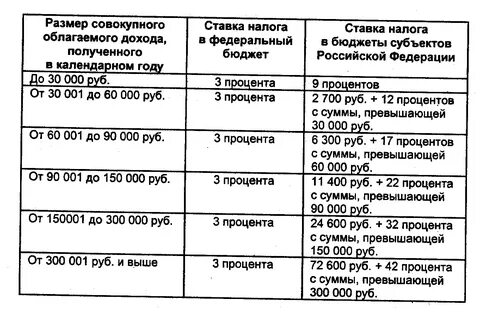 Какие переводы на карту не облагаются налогом
