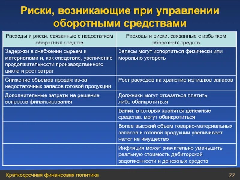 Могут возникнуть при производстве