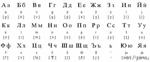 Турецкий кириллица. Турецкий алфавит с переводом на русский для начинающих. Турецкие буквы с переводом на русский алфавит. Турецкий алфавит с произношением для начинающих. Турецкий алфавит с транскрипцией.