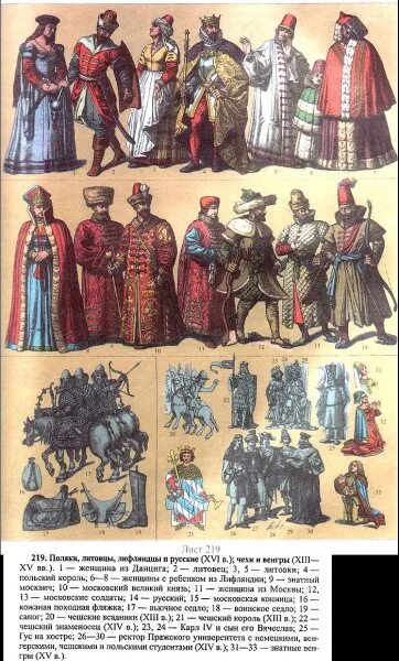Поляк 16 века. Одежда польских шляхтичей 17 век. Одежда Поляков 16 века. Одежда литовцев в 17 веке. Что за век xvi