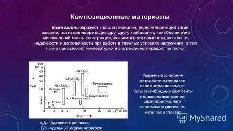 Композиционные материалы расчет