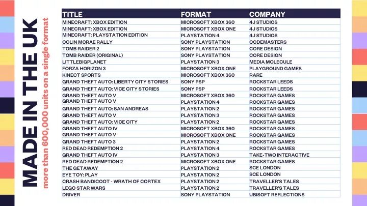Не приходит код sony playstation. Плейстейшен коды регионов. Коды вай Сити плейстейшен 4. Коды регионов PLAYSTATION 2. Титулы майнкрафт.