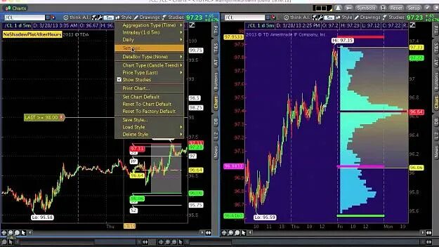 Thinkorswim mt4. Simulated trading платформа. Thinkorswim TOS. Value area в трейдинге. Market volume