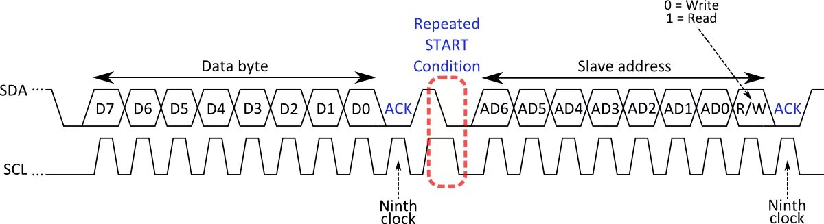 First second c. Протокол передачи i2c. SCL i2c форма сигнала. Шина i2c осциллограмма. Сигнал SDA шины i2c осциллограмма.