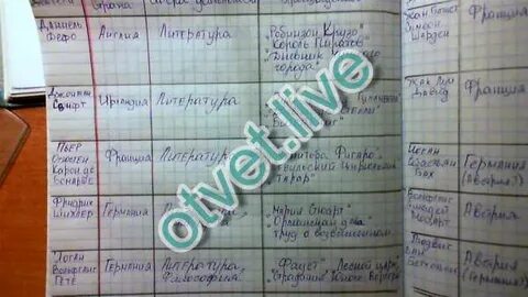 История параграф идея