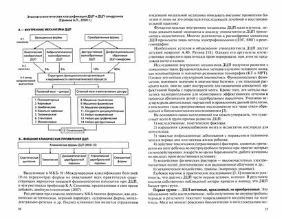 Характеристика дцп