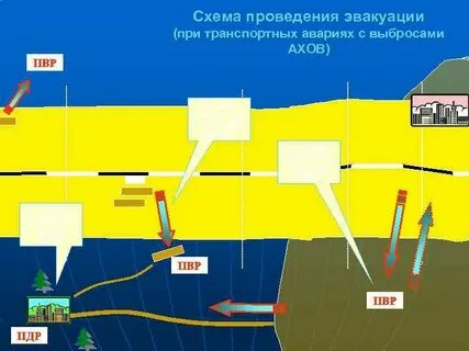 Тест эвакуация населения
