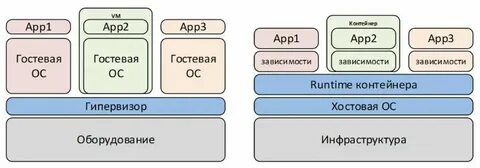 Фстэк контейнеризации