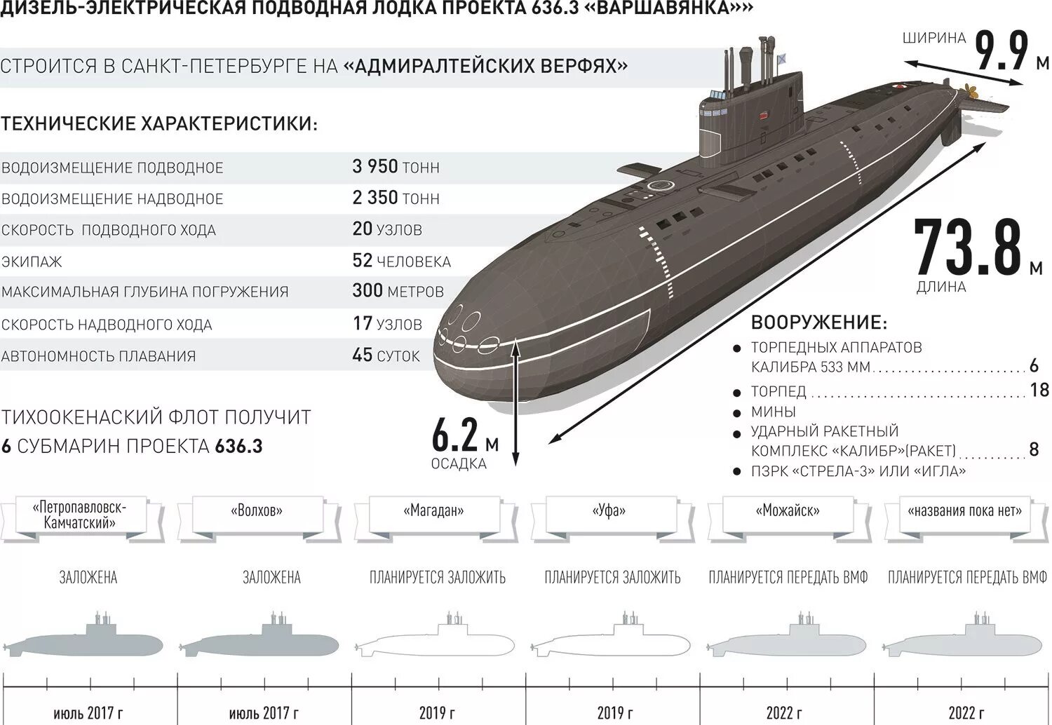 Максимальная глубина погружения лодок. Подводная лодка 636 Варшавянка. Подводные лодки проекта 636 «Варшавянка». Подводная лодка проекта 877 Варшавянка. Подводная лодка проекта 877 Варшавянка чертежи.