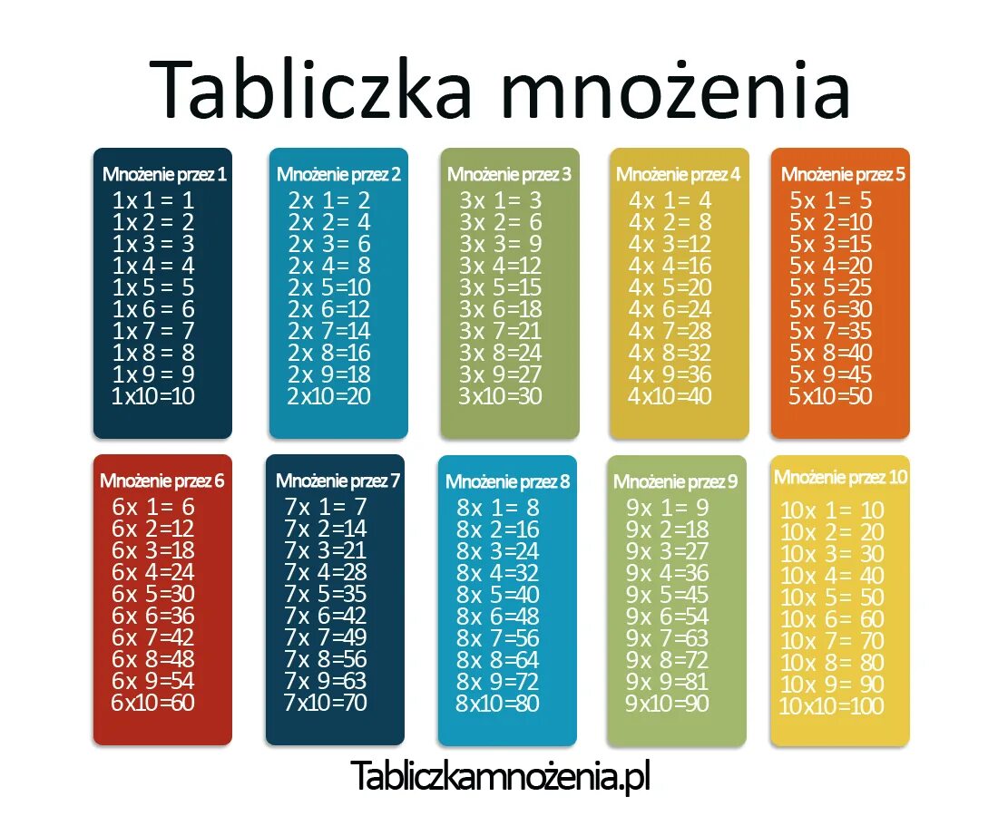 1 4 10 умножить 1 4 9