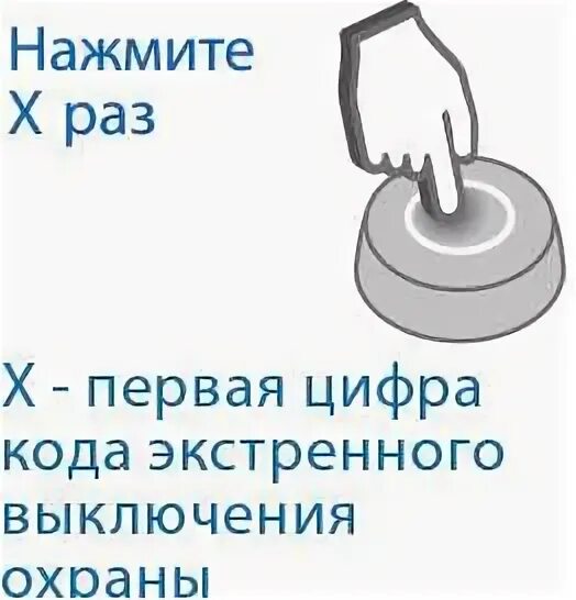 Код выключения