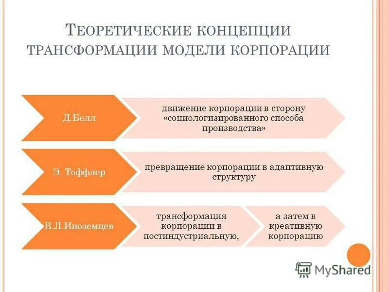 концепция трансформации социальной сферы