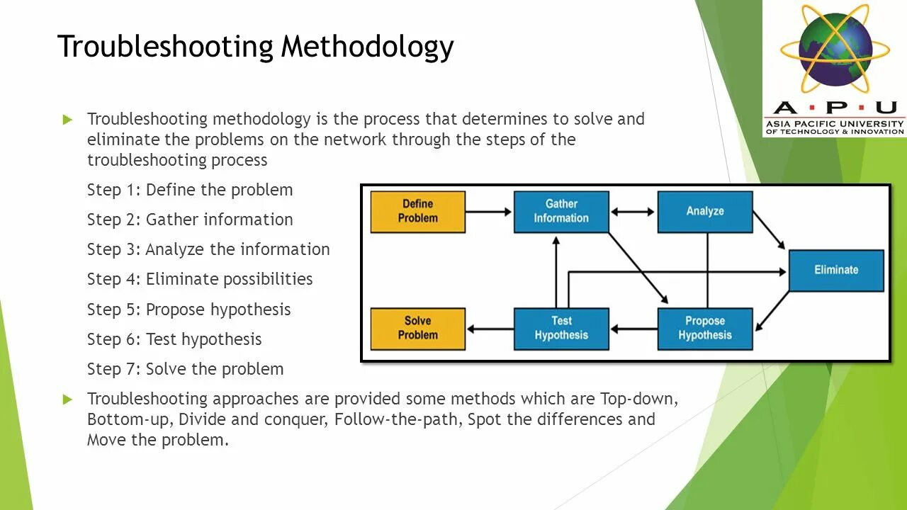 Network troubleshooting. Network troubleshooting
