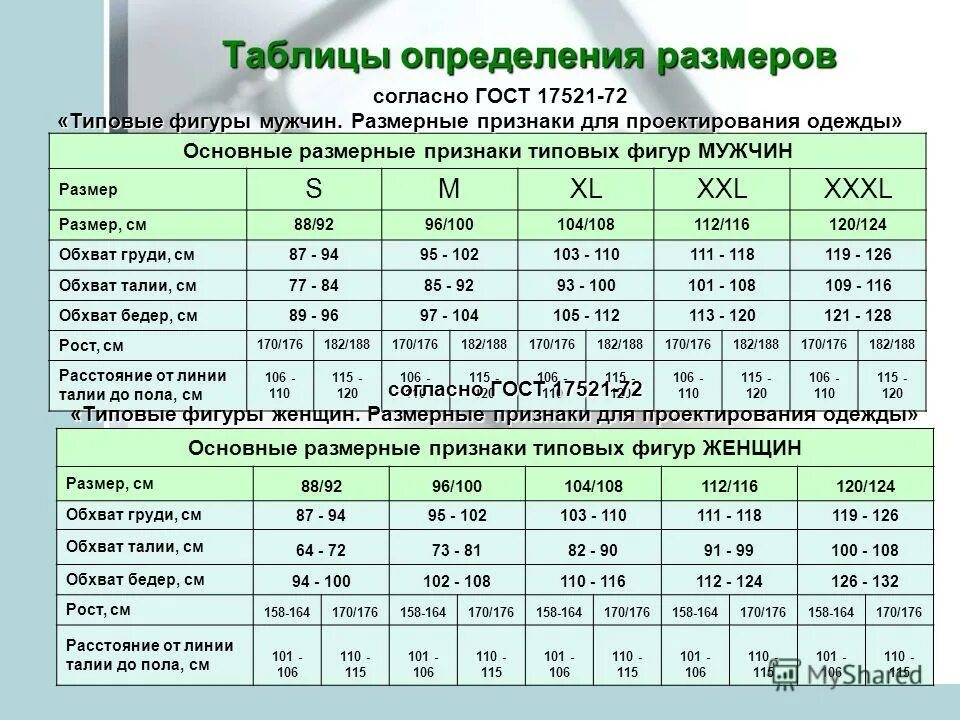 Стандартные параметры
