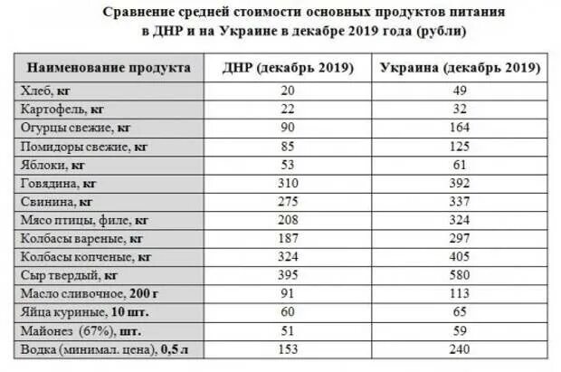 Минимальная зарплата в ДНР В 2021 году с 1 января таблица. Заработная плата в ДНР. Минимальная пенсия в ДНР. Средняя заработная плата в ДНР 2022 году.