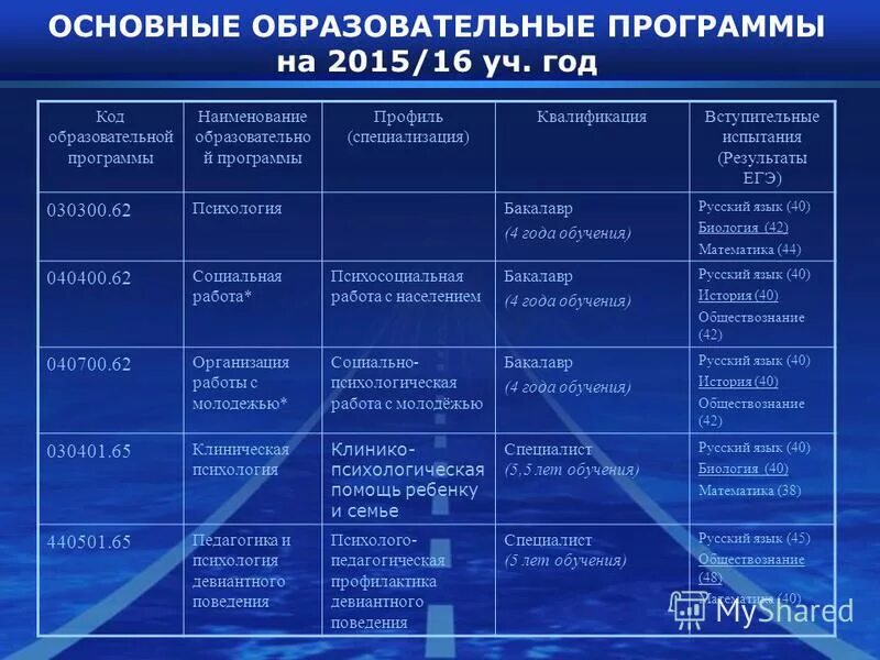 Код и наименование образовательной программы. Перечень образовательных программ. Наименование образовательной программы в школе. Наименование образовательной программы это. Компетенции в стандарте образования.