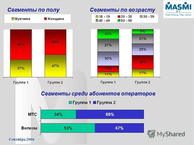 Сегменты возраста. Сегменты по возрасту. сегментация по возрасту потребителей. сегментация женщин по возрасту. возраст по сегментам.