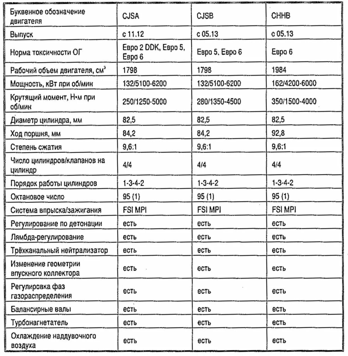 4 tsi. 4 tsi. 4 tsi 150 л. с. Tsi степень сжатия.