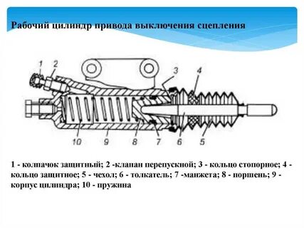 Схема главного цилиндра сцепления