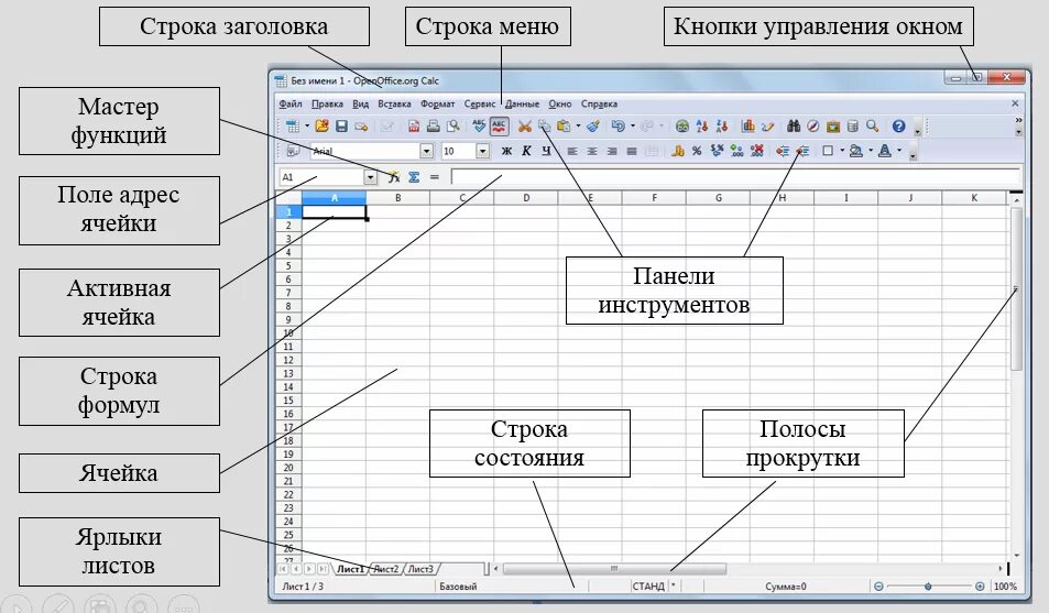 Выберите верный адрес ячейки в электронной