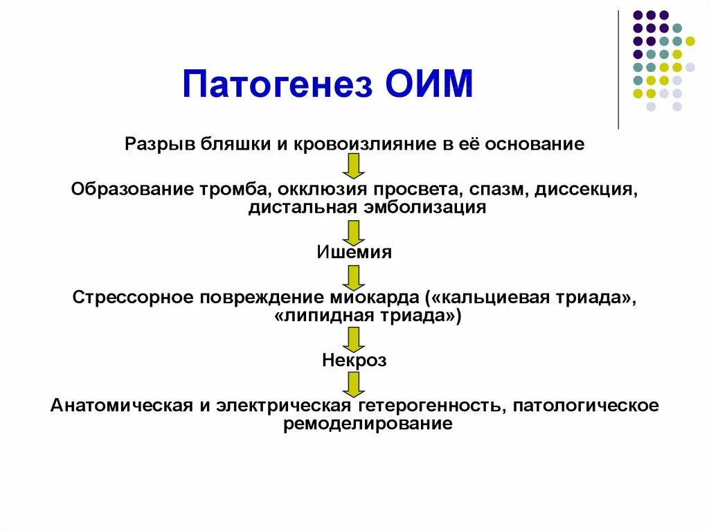 Исходы патогенеза. Патогенез инфаркта миокарда схема. Механизм развития инфаркта миокарда. Патогенез инфаркта миокарда кратко. Инфаркт миокарда этиология и патогенез.