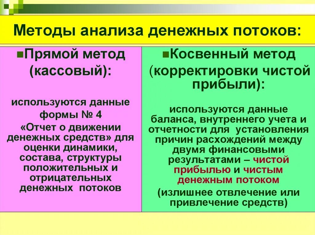 Основное различие между прямыми и косвенными. Метод анализа денежных потоков. Методы анализа денежных потоков. Прямой метод анализа денежных потоков. Методика анализа денежных потоков.