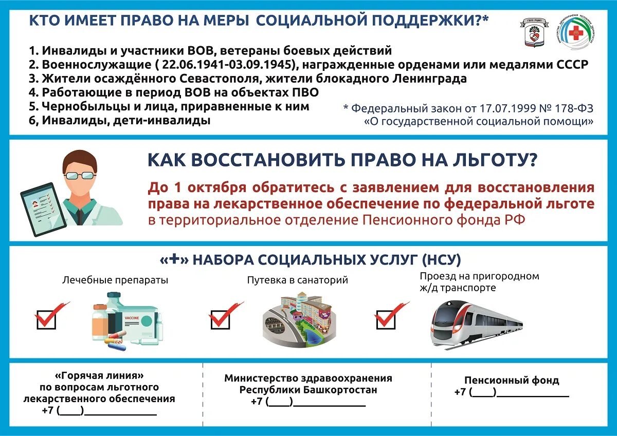 Льготные лекарства 2025 год