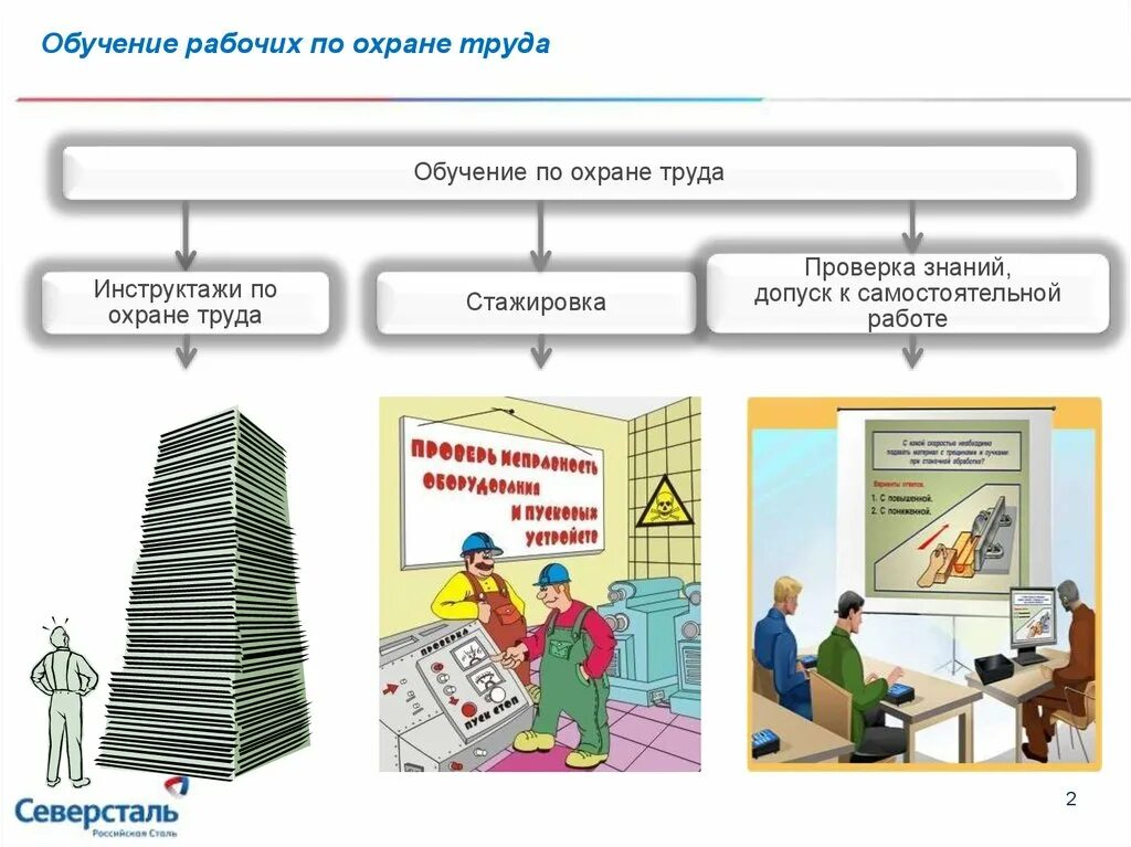 Защита знаний организации. Обучение, инструктаж и проверка знаний работников по охране труд. Допуск к работе по охране труда. Стажировка на рабочем месте по охране труда. Инструктаж по охране труда и технике безопасности.