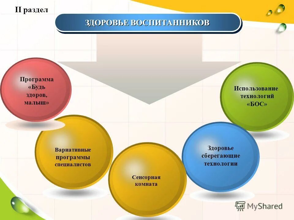 анализ программы дети лета. анализ урока с точки зрения преемственности. программа школа 2100 структура программы. анализ реализации программы развития. сравнительный анализ образовательных программ.