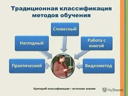 Включи самое раннее