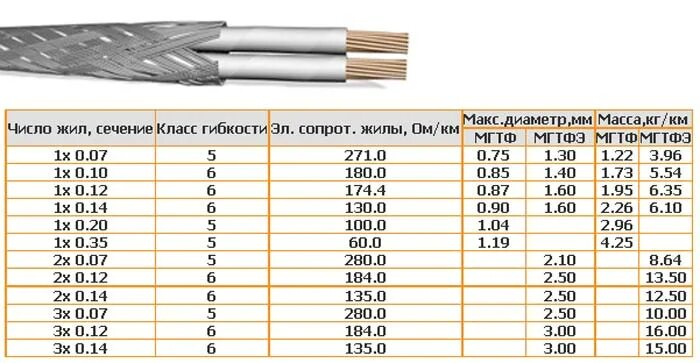 0 35 мм ток. Диаметр провода сечением 35 мм2. Провод МГШВ диаметр наружный. МГТФ 0.35 диаметр провода. Провод МГТФЭ 0.12.