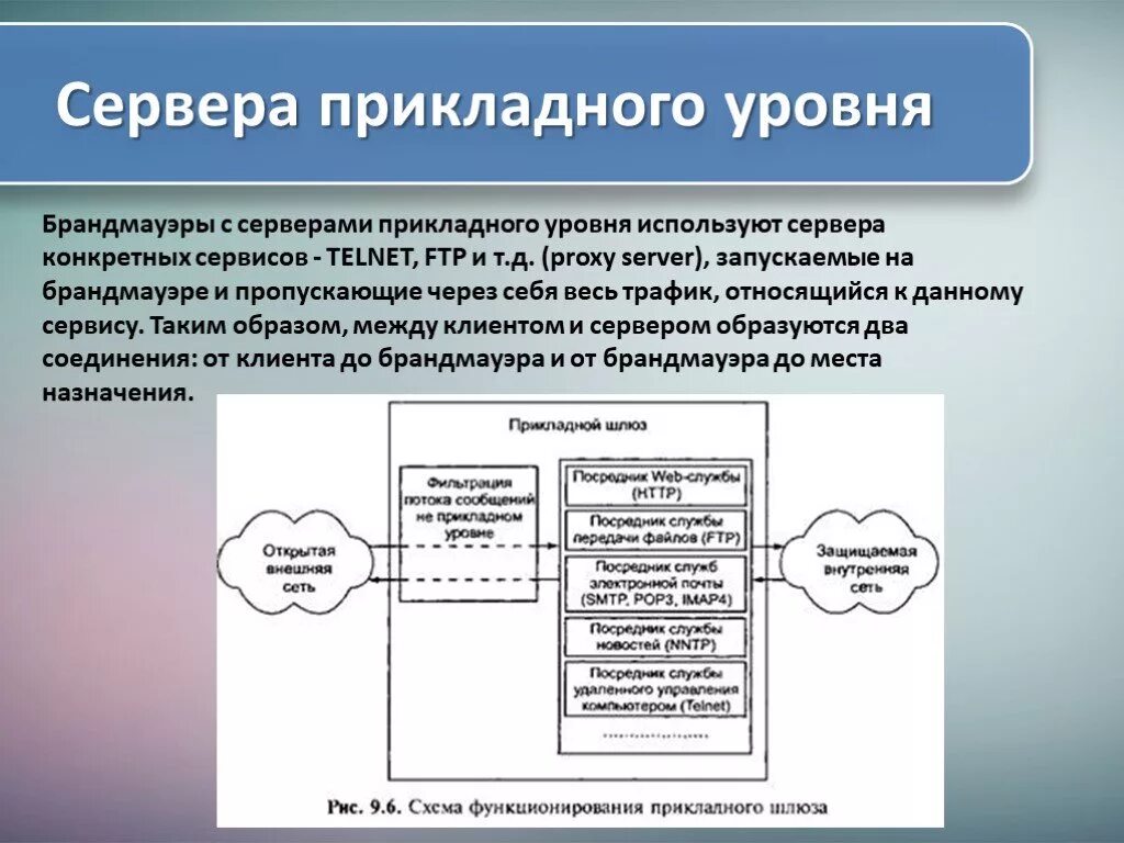 Межсетевой экран прикладного уровня. Сервера прикладного уровня. сервера прикладного уровня брандмауэра. брандмауэр прикладного уровня. посредники прикладного уровня..