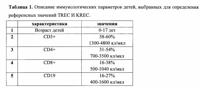 Trec krec анализ. Анализ трек крек. Анализ трек крек. Trec krec анализ расшифровка. Trec krec анализ.