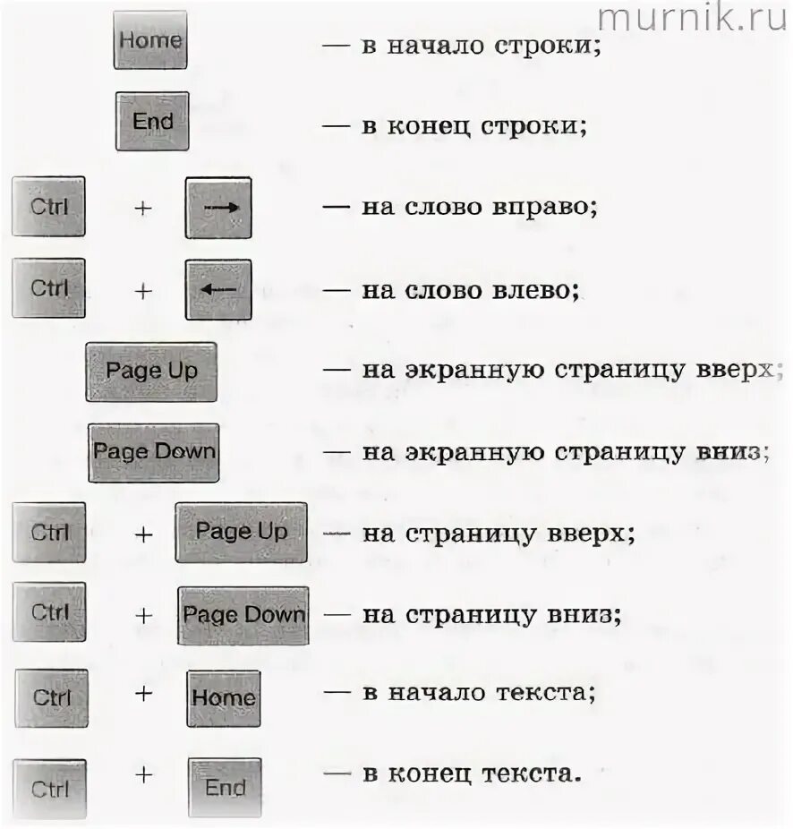 Клавиша перемещения курсора в начало текущей строки. Какие способы перемещения по большому текстовому документу. клавиши для редактирования текста. клавиши перемещения по тексту. какие способы по большому текстовому документу вам известны.