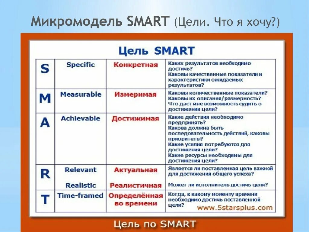 Смарт технологии это