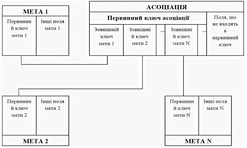Мета работа. Мета работа