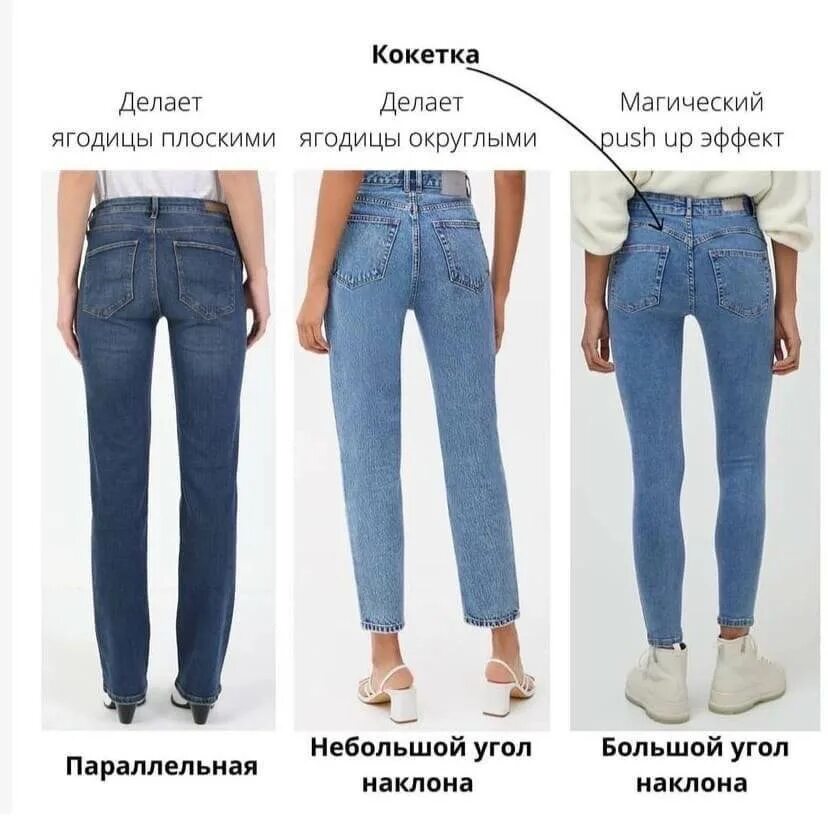 Какая длина должна быть у джинс. Идеальные джинсы. Джинсы на грушевидную фигуру. Какие джинсы выбрать. Джинсы по типу фигуры женские.