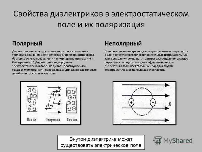 Диэлектрики в электростатическом поле поляризация диэлектриков. Поляризация неполярных диэлектриков кратко. Механизм поляризации Полярных диэлектриков. Полярные и неполярные диэлектрики в электростатическом поле. Поляризация Полярных диэлектриков и неполярных диэлектриков.