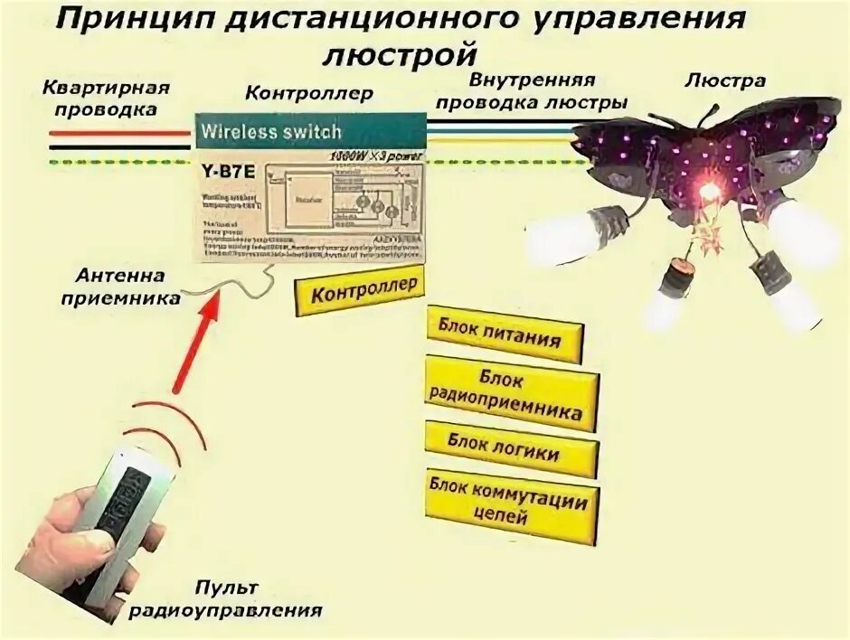 Схема управления люстрой с пульта. Схема подключения люстры с пультом управления. схема люстры с пультом управления. схема подключения светодиодной люстры с пультом управления. схема подключения светодиодной люстры с пультом.