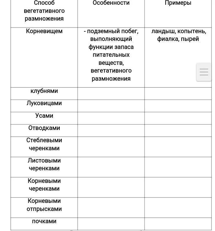 Способы вегетативного размножения с примерами. Способы вегетативного размножения 6 класс биология таблица. Формы вегетативного размножения растений таблица. Способы вегетативного размножения растений таблица с примерами. Таблица вегетативное размножение растений 6 класс.