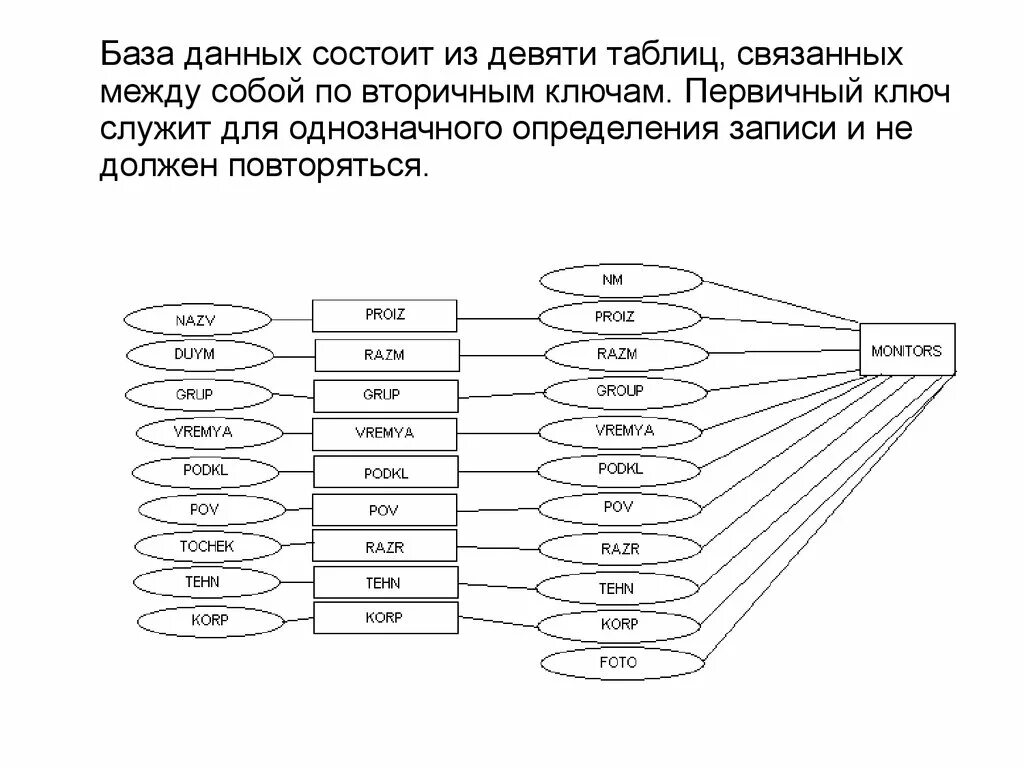 Первичный ключ служит. База данных. Связывание таблиц БД. Связанные таблицы базы данных. Из чего состоит база данных.